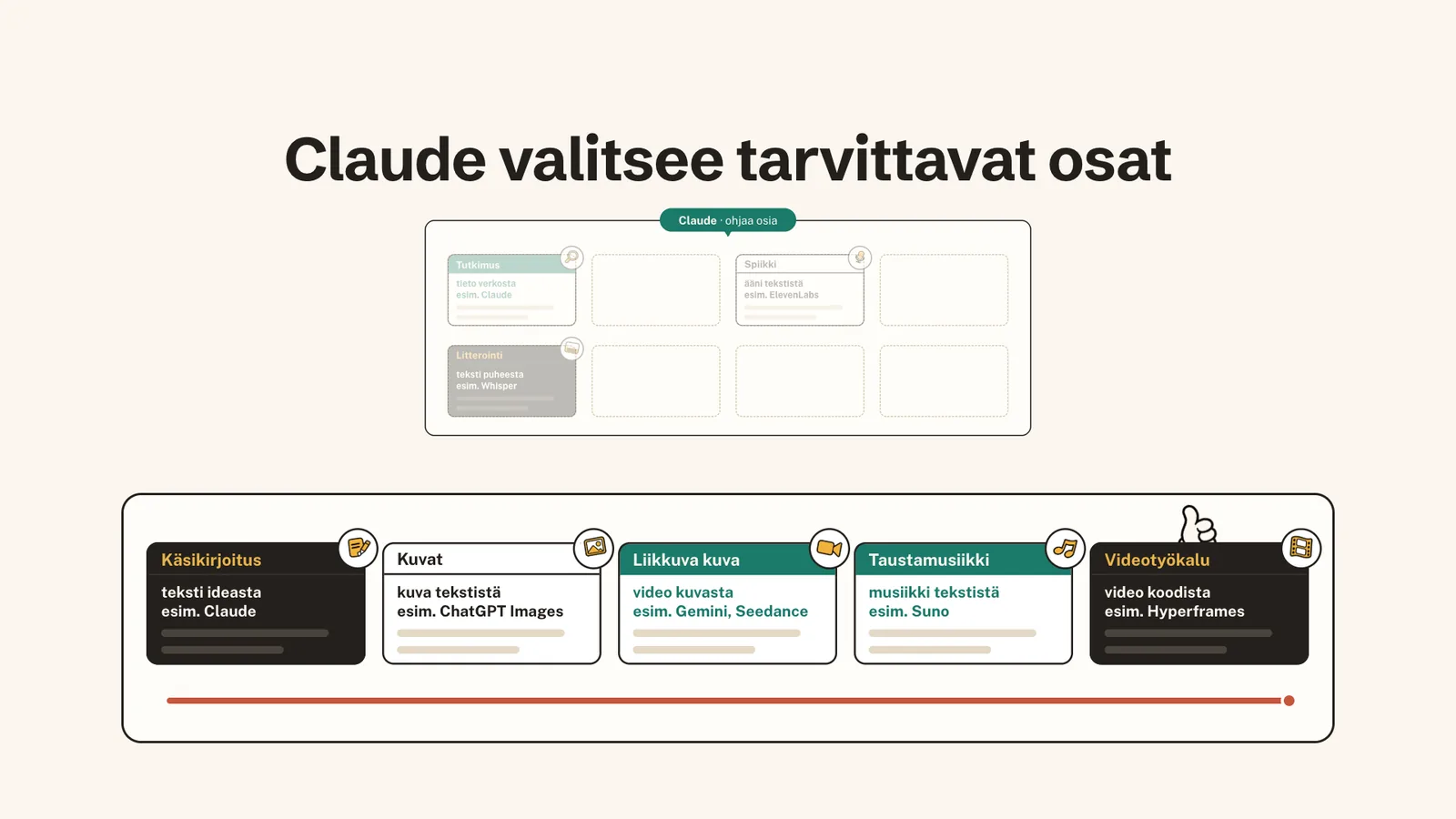 Hyllystä on valittu viisi palikkaa aikajanalle: käsikirjoitus, kuvat, liikkuva kuva, taustamusiikki ja videotyökalu. Hyllyyn jäivät tutkimus, spiikki ja litterointi.