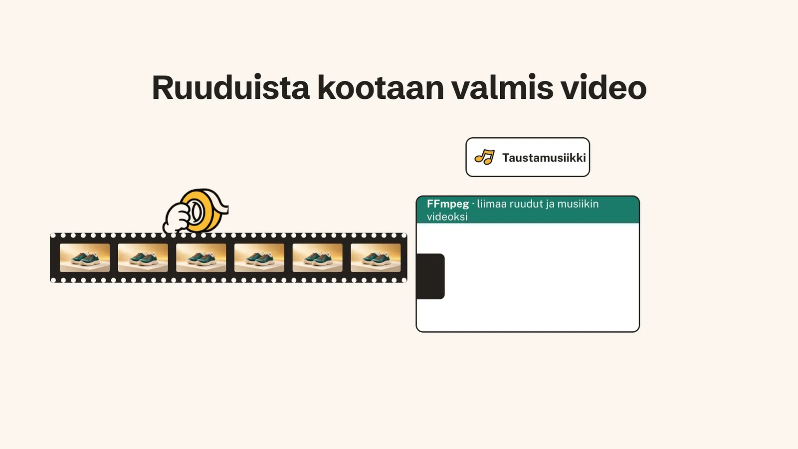 FFmpeg kokoaa ruudut ja taustamusiikin yhdeksi videotiedostoksi: käsi teippaa filmiliuskaa yhteen, ja vieressä ovat taustamusiikkikortti ja FFmpeg-laatikko.